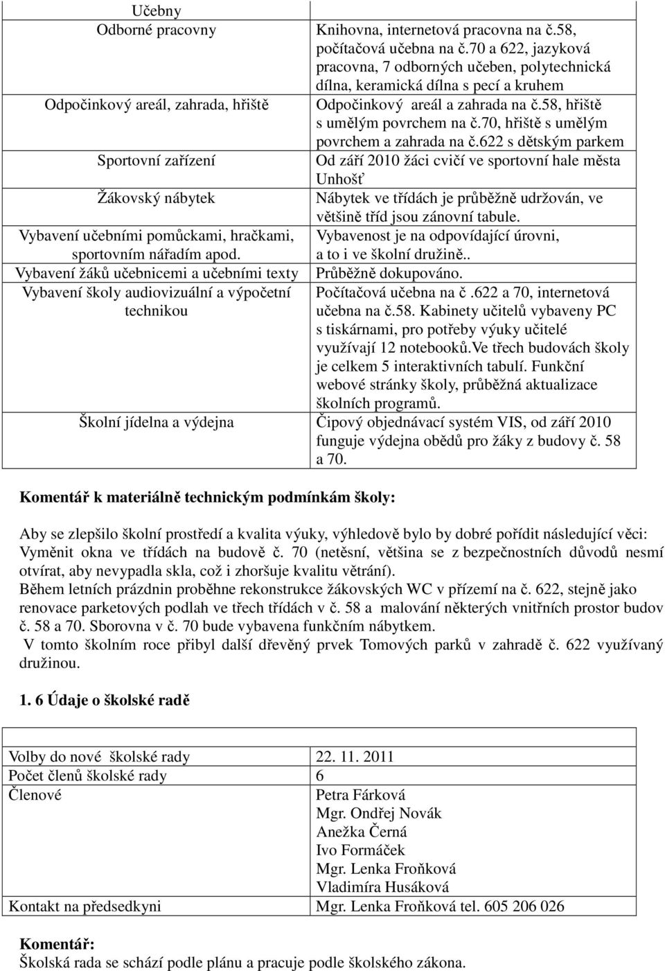 70 a 622, jazyková pracovna, 7 odborných učeben, polytechnická dílna, keramická dílna s pecí a kruhem Odpočinkový areál a zahrada na č.58, hřiště s umělým povrchem na č.