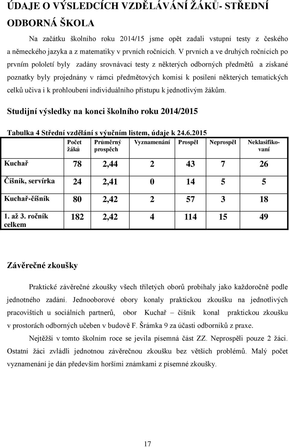 tematických celků učiva i k prohloubení individuálního přístupu k jednotlivým žákům. Studijní výsledky na konci školního roku 2014/2015 Tabulka 4 Střední vzdělání s výučním listem, údaje k 24.6.