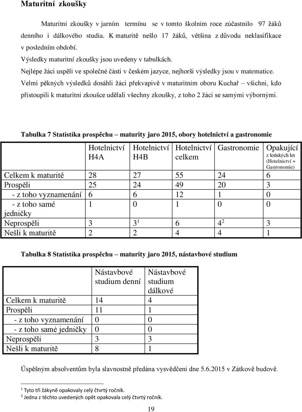 Velmi pěkných výsledků dosáhli žáci překvapivě v maturitním oboru Kuchař všichni, kdo přistoupili k maturitní zkoušce udělali všechny zkoušky, z toho 2 žáci se samými výbornými.