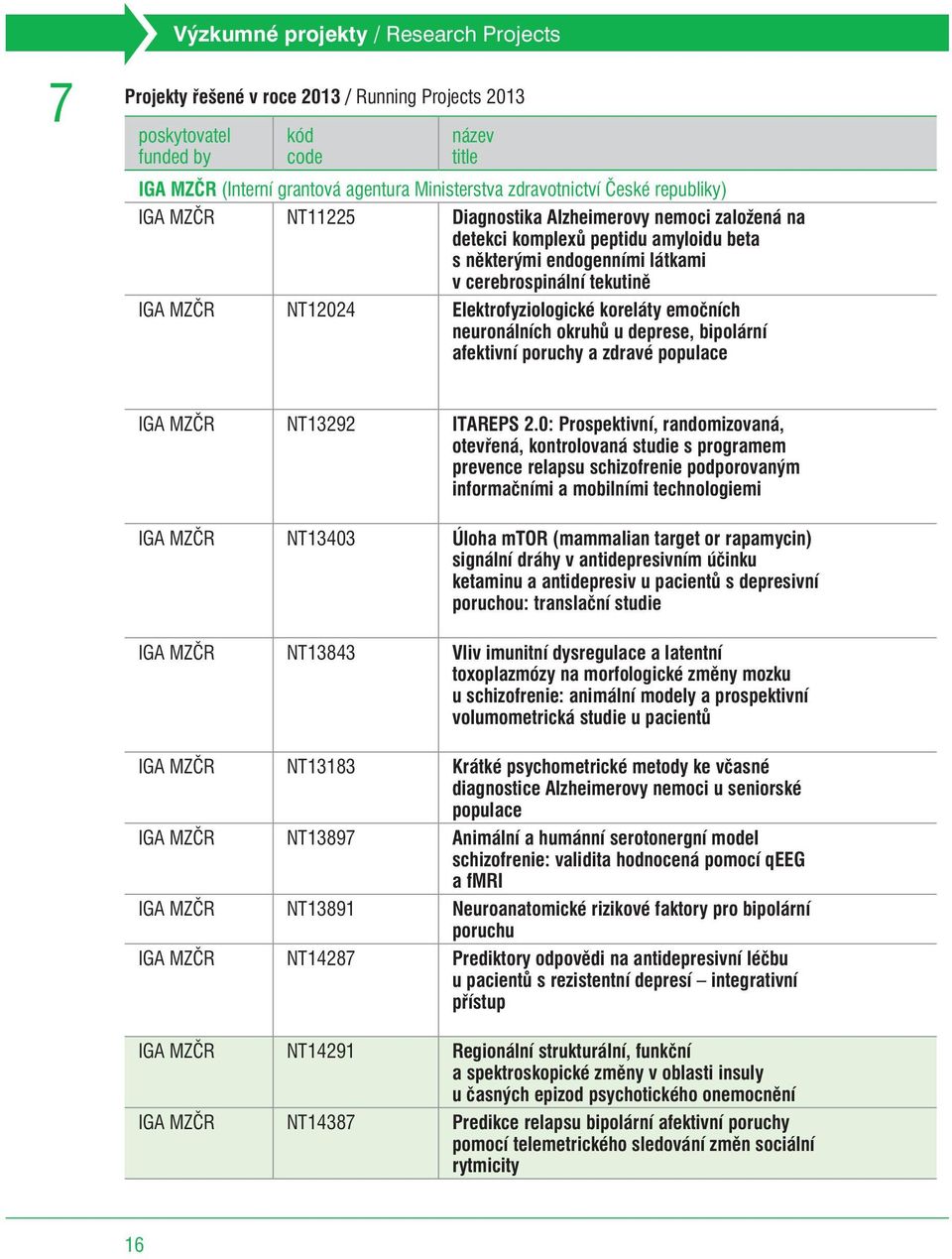 Elektrofyziologické koreláty emoèních neuronálních okruhù u deprese, bipolární afektivní poruchy a zdravé populace IGA MZÈR NT13292 ITAREPS 2.