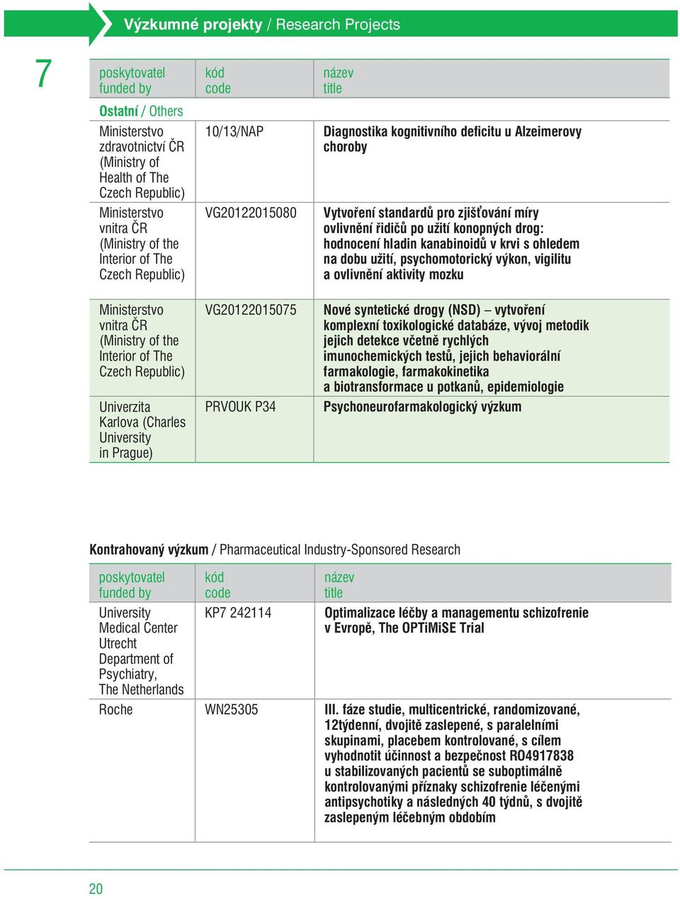 drog: hodnocení hladin kanabinoidù v krvi s ohledem na dobu užití, psychomotorický výkon, vigilitu a ovlivnìní aktivity mozku Ministerstvo vnitra ÈR (Ministry of the Interior of The Czech Republic)