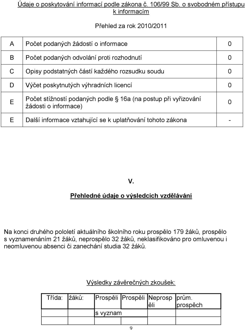 Výčet poskytnutých výhradních licencí 0 E Počet stíţností podaných podle 16a (na postup při vyřizování ţádosti o informace) 0 E Další informace vztahující se k uplatňování tohoto zákona - V.