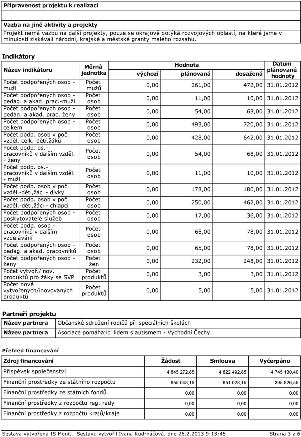 v poč. vzděl. celk.-dětí,žáků podp. os.- pracovníků v dalším vzděl. - ženy podp. os.- pracovníků v dalším vzděl. - muži podp. v poč. vzděl.-děti,žáci - dívky podp. v poč. vzděl.-děti,žáci - chlapci podpořených - poskytovatelé služeb podp.