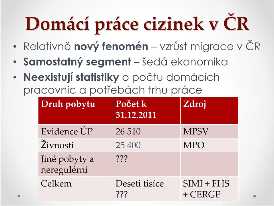 potřebách trhu práce Druh pobytu Počet k 31.12.