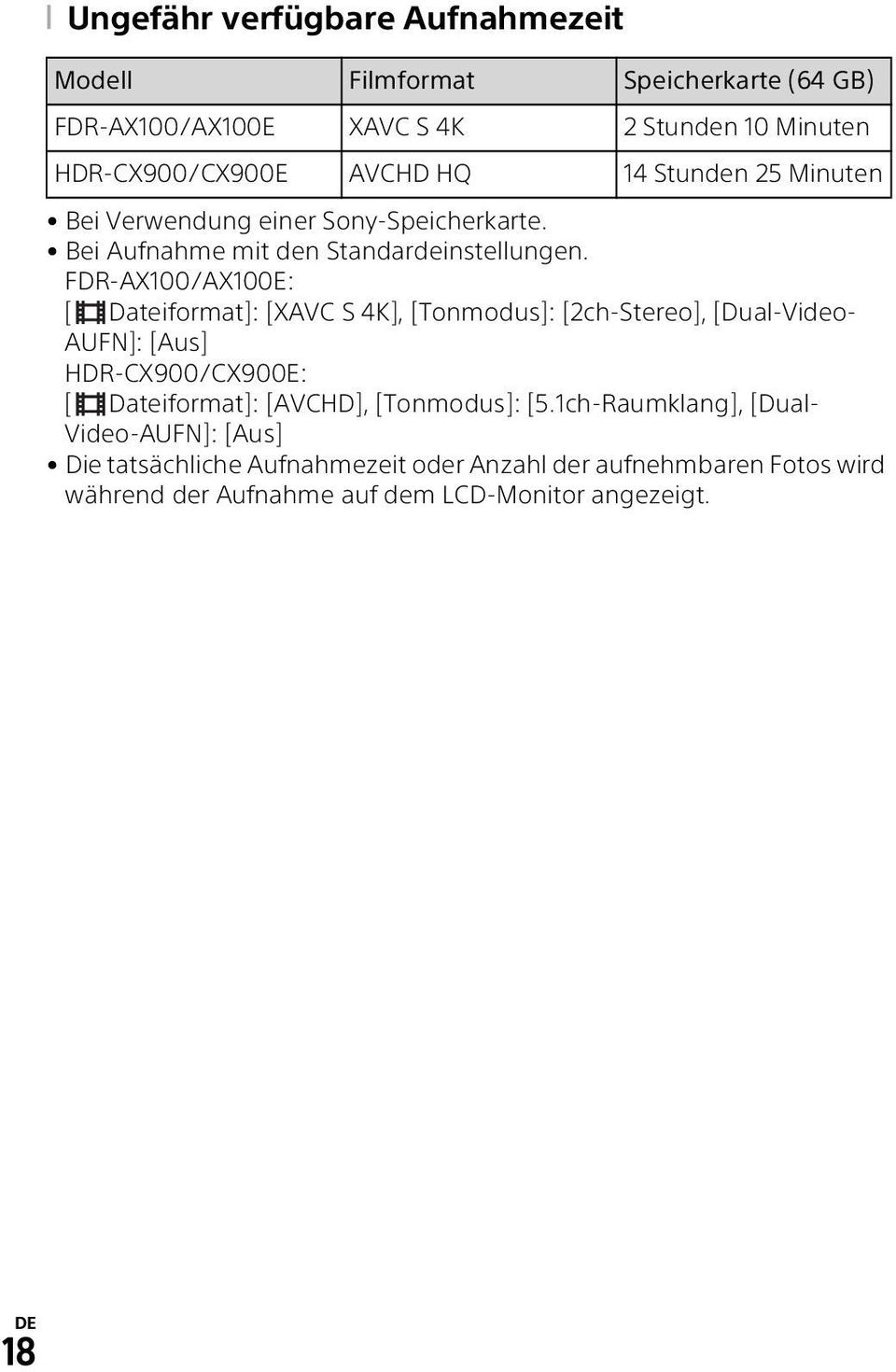 FDR-AX100/AX100E: [ Dateiformat]: [XAVC S 4K], [Tonmodus]: [2ch-Stereo], [Dual-Video- AUFN]: [Aus] HDR-CX900/CX900E: [ Dateiformat]: [AVCHD],