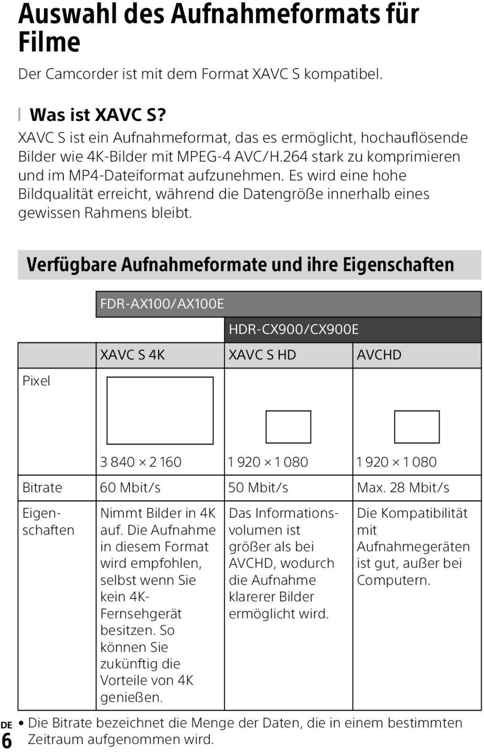 Es wird eine hohe Bildqualität erreicht, während die Datengröße innerhalb eines gewissen Rahmens bleibt.