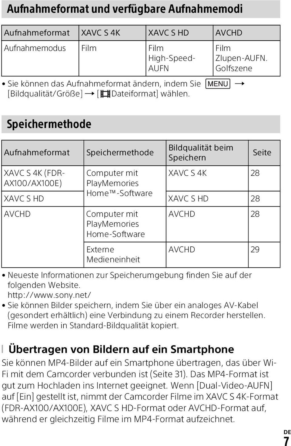 Golfszene Speichermethode Aufnahmeformat XAVC S 4K (FDR- AX100/AX100E) Speichermethode Computer mit PlayMemories Home -Software Bildqualität beim Speichern XAVC S 4K 28 XAVC S HD XAVC S HD 28 AVCHD