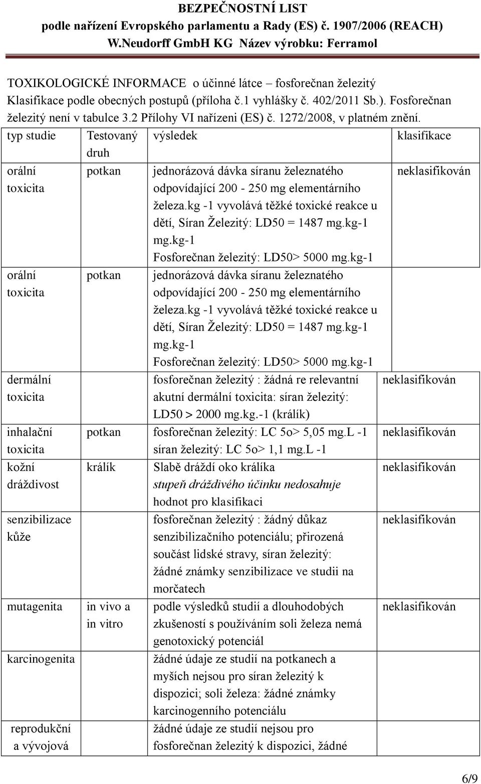 typ studie Testovaný druh výsledek klasifikace orální orální dermální inhalační kožní dráždivost senzibilizace kůže mutagenita karcinogenita reprodukční a vývojová potkan jednorázová dávka síranu