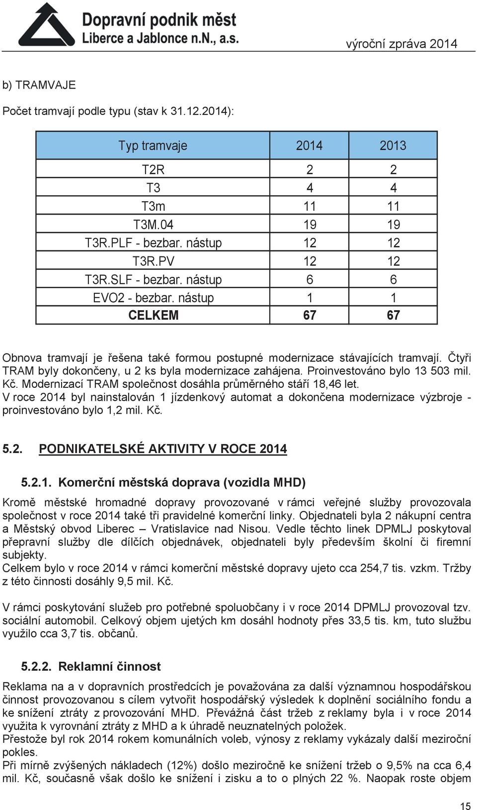 Čtyři TRAM byly dokončeny, u 2 ks byla modernizace zahájena. Proinvestováno bylo 13 503 mil. Kč. Modernizací TRAM společnost dosáhla průměrného stáří 18,46 let.