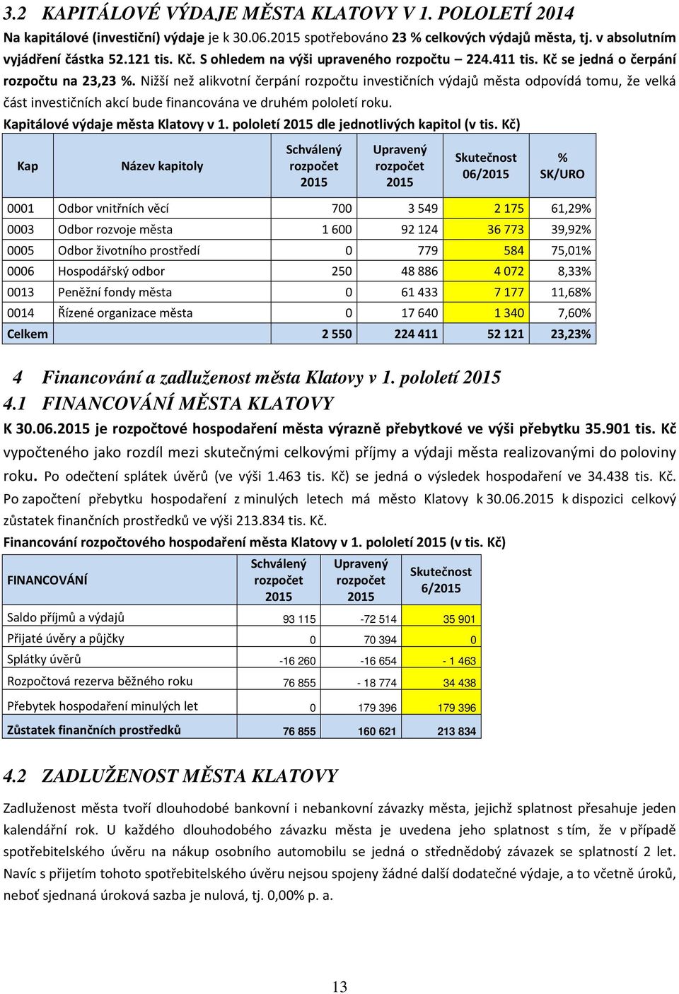 Nižší než alikvotní čerpání rozpočtu investičních výdajů města odpovídá tomu, že velká část investičních akcí bude financována ve druhém pololetí roku. Kapitálové výdaje města Klatovy v 1.