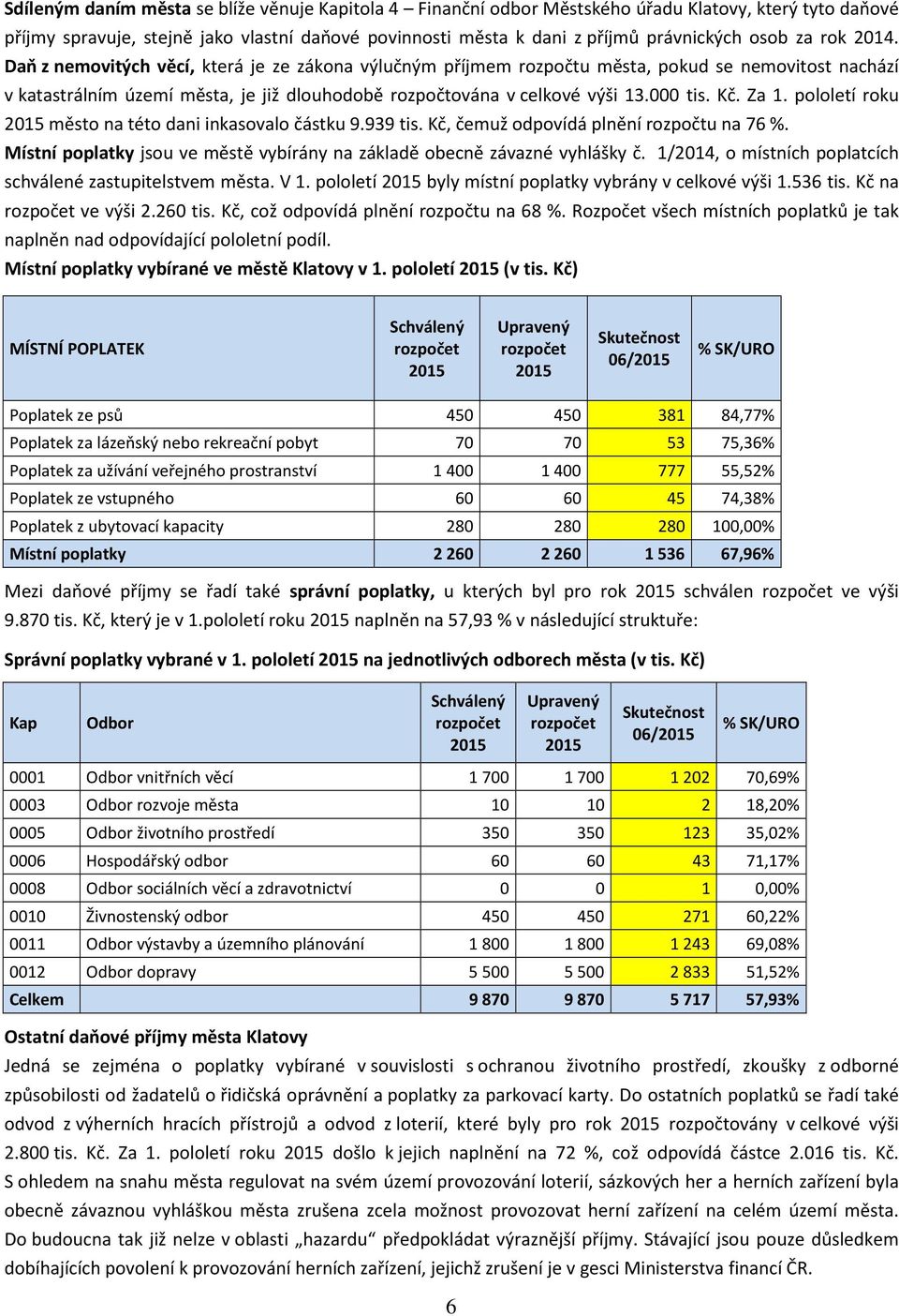 000 tis. Kč. Za 1. pololetí roku město na této dani inkasovalo částku 9.939 tis. Kč, čemuž odpovídá plnění rozpočtu na 76 %.