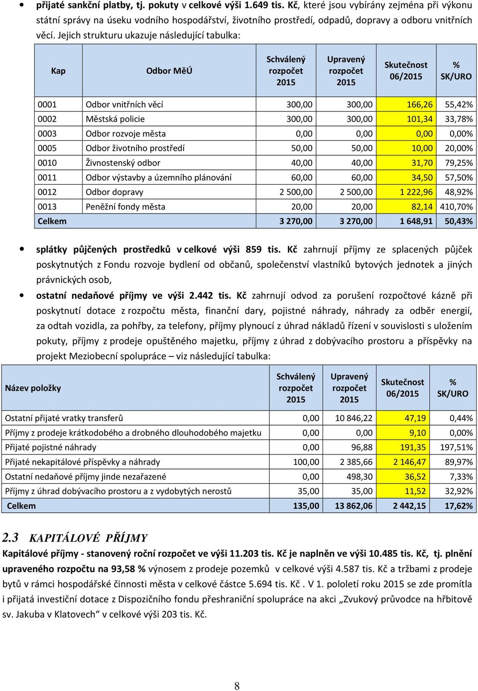 Jejich strukturu ukazuje následující tabulka: Kap Odbor MěÚ 06/ % SK/URO 0001 Odbor vnitřních věcí 300,00 300,00 166,26 55,42% 0002 Městská policie 300,00 300,00 101,34 33,78% 0003 Odbor rozvoje