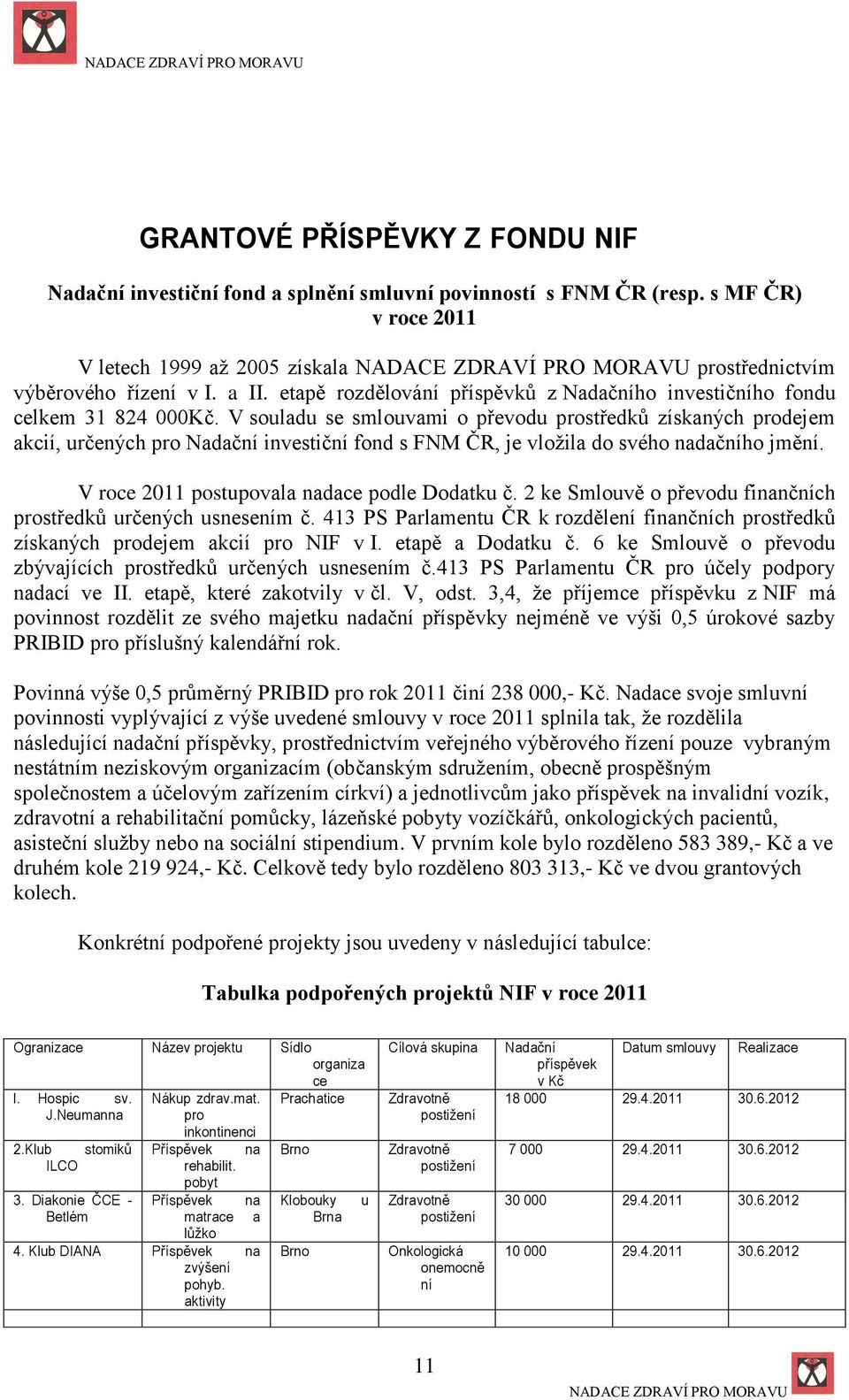 V souladu se smlouvami o převodu prostředků získaných prodejem akcií, určených pro Nadační investiční fond s FNM ČR, je vloţila do svého nadačního jmění.