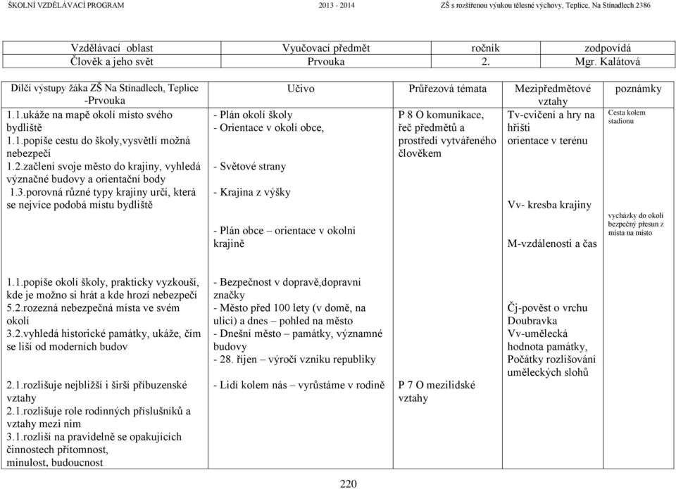 vytvářeného orientace v terénu člověkem - Světové strany - Krajina z výšky - Plán obce orientace v okolní krajině Vv- kresba krajiny M-vzdálenosti a čas Cesta kolem stadionu vycházky do okolí