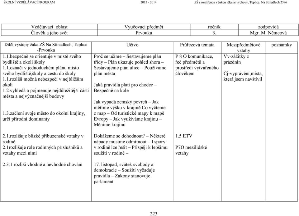 začlení svoje město do okolní krajiny, určí přírodní dominanty P 8 O komunikace, Vv-zážitky z řeč předmětů a prázdnin prostředí vytvářeného člověkem Proč se učíme Sestavujeme plán třídy Plán ukazuje