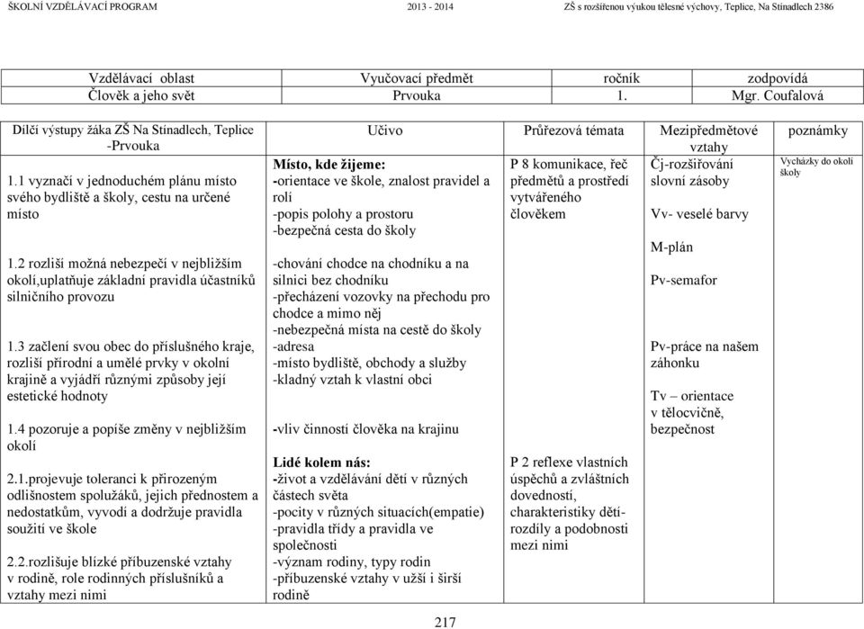 3 začlení svou obec do příslušného kraje, rozliší přírodní a umělé prvky v okolní krajině a vyjádří různými způsoby její estetické hodnoty 1.