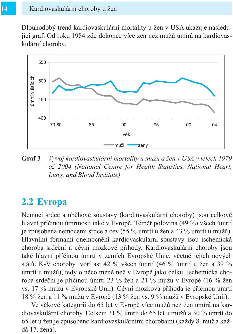 Statistics, National Heart, Lung, and Blood Institute) 2.2 Evropa Nemoci srdce a oběhové soustavy (kardiovaskulární choroby) jsou celkově hlavní příčinou úmrtnosti také v Evropě.