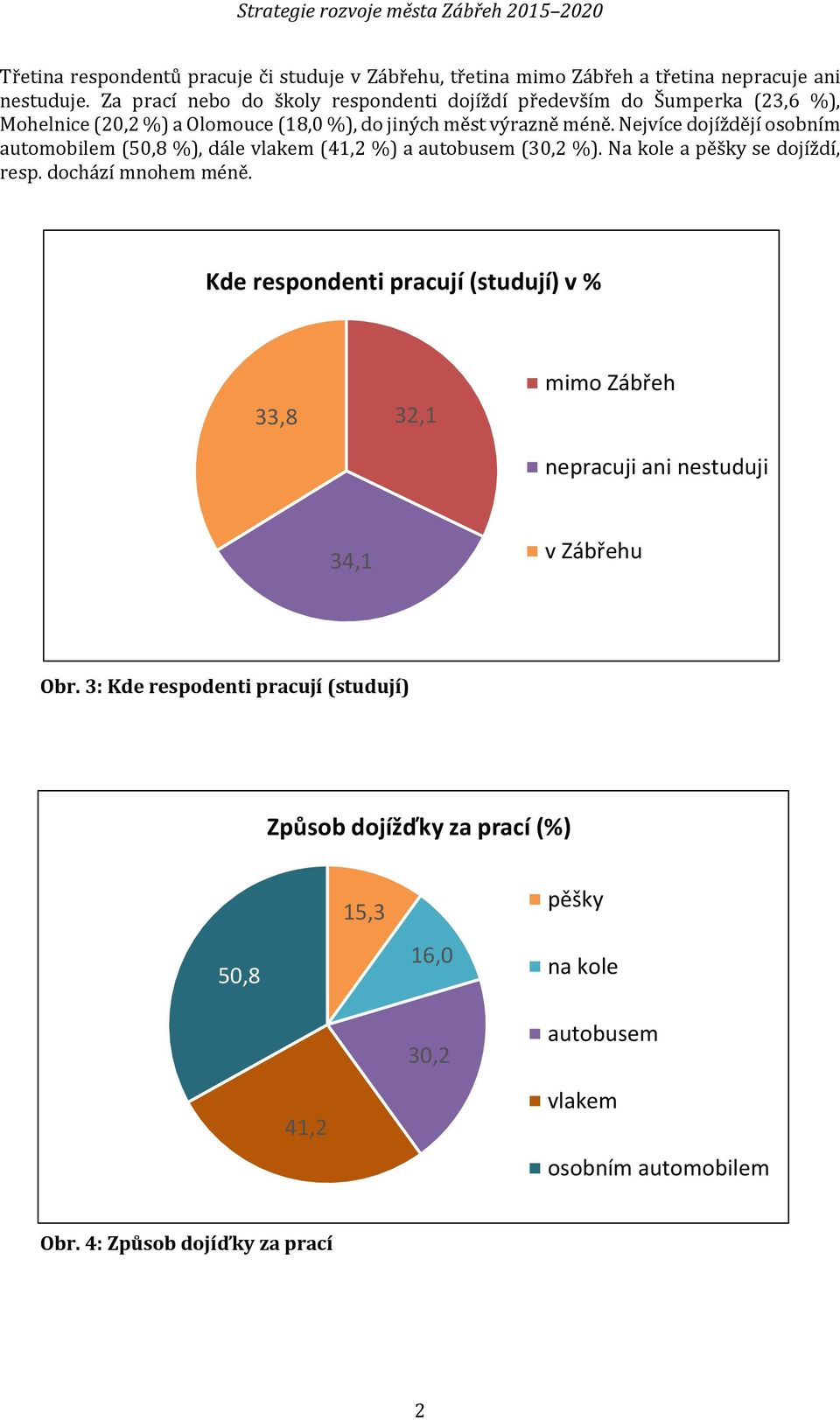 Nejvíce dojíždějí osobním automobilem (50,8 %), dále vlakem (41,2 %) a autobusem (30,2 %). Na kole a pěšky se dojíždí, resp. dochází mnohem méně.