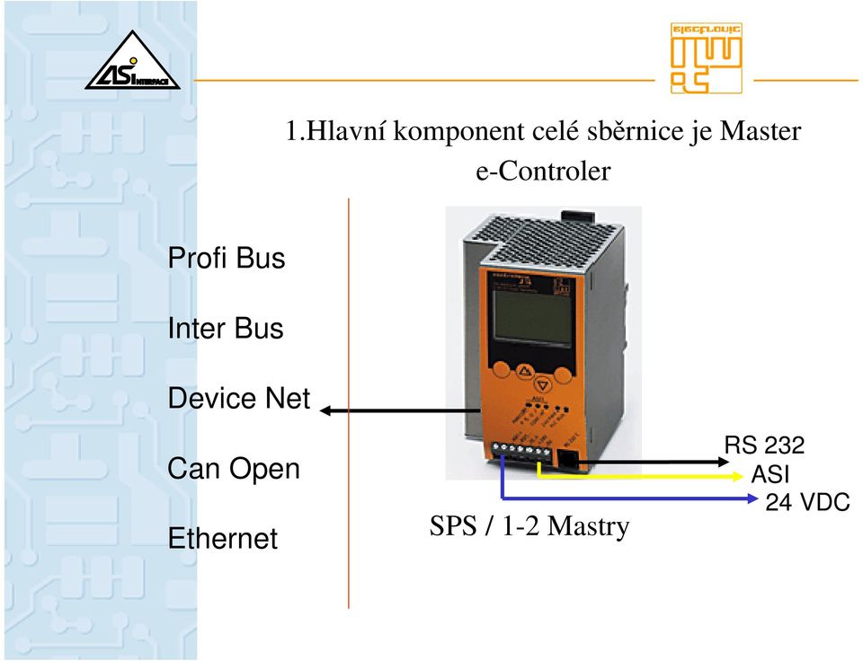 Inter Bus Device Net Can Open