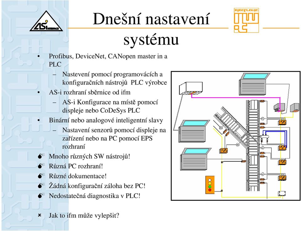 analogové inteligentní slavy Nastavení senzorů pomocí displeje na zařízení nebo na PC pomocí EPS rozhraní Mnoho různých SW