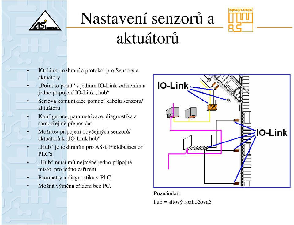 dat Možnost připojení obyčejných senzorů/ aktuátorů k IO-Link hub Hub je rozhraním pro AS-i, Fieldbusses or PLC's Hub musí mít