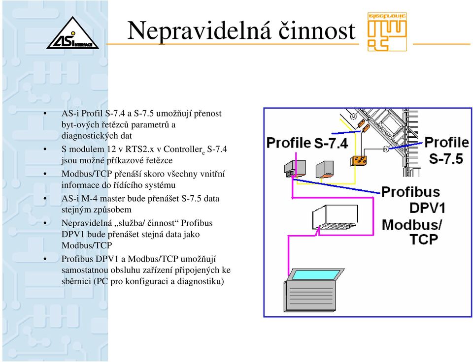 4 jsou možné příkazové řetězce Modbus/TCP přenáší skoro všechny vnitřní informace do řídícího systému AS-i M-4 master bude