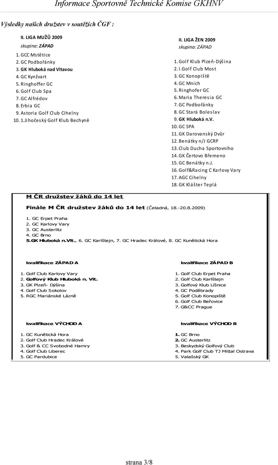 Ringhofer GC 6. Maria Theresia GC 7. GC Podbořánky 8. GC Stará Boleslav 9. GK Hluboká n.v. 10. GC SPA 11. GK Darovanský Dvůr 12. Benátky n/j GCRP 13. Club Ducha Sportovního 14. GK Čertovo Břemeno 15.