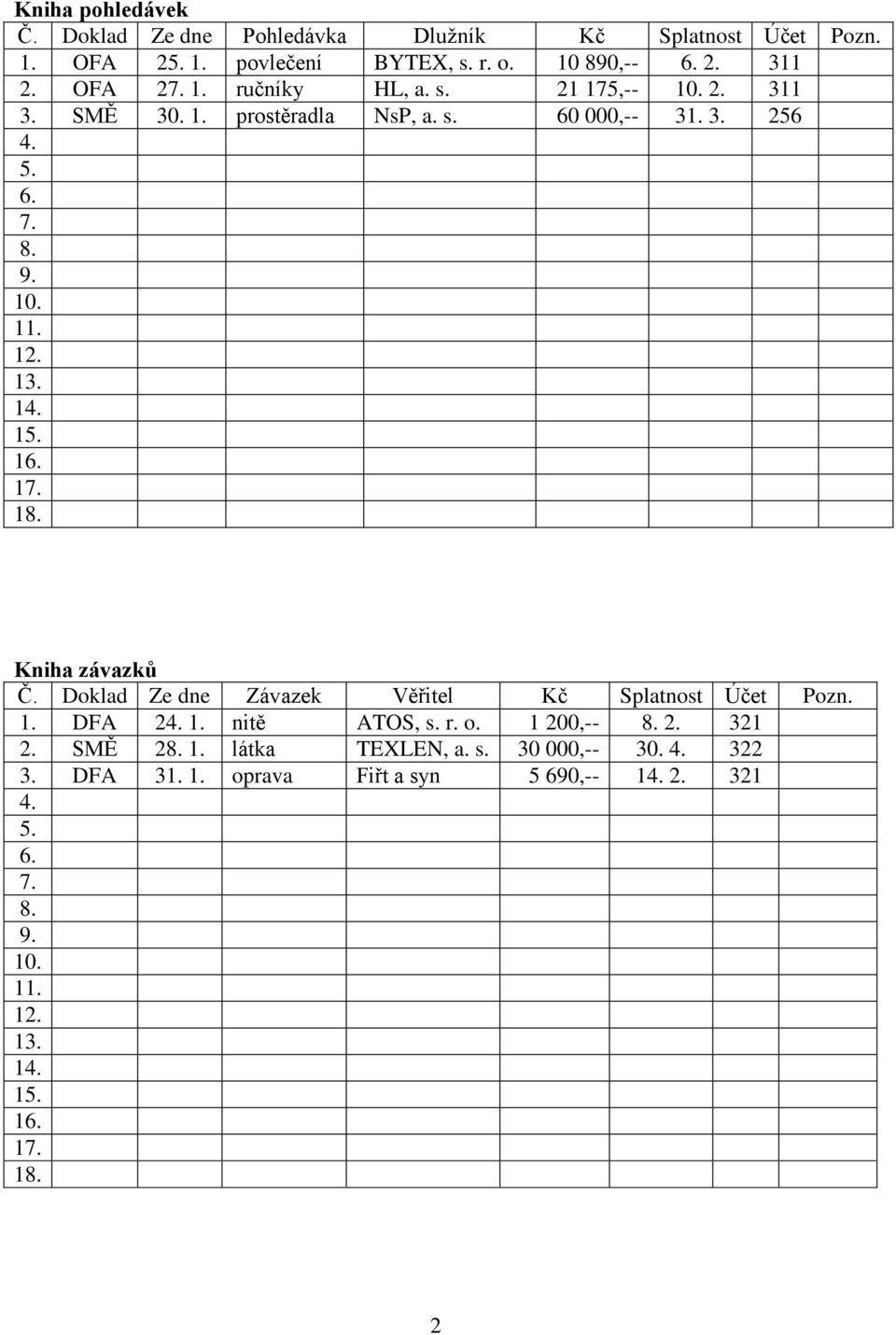 17. 18. Kniha závazků Č. Doklad Ze dne Závazek Věřitel Kč Splatnost Účet Pozn. 1. DFA 24. 1. nitě ATOS, s. r. o. 1 200,-- 8. 2. 321 2. SMĚ 28. 1. látka TEXLEN, a.