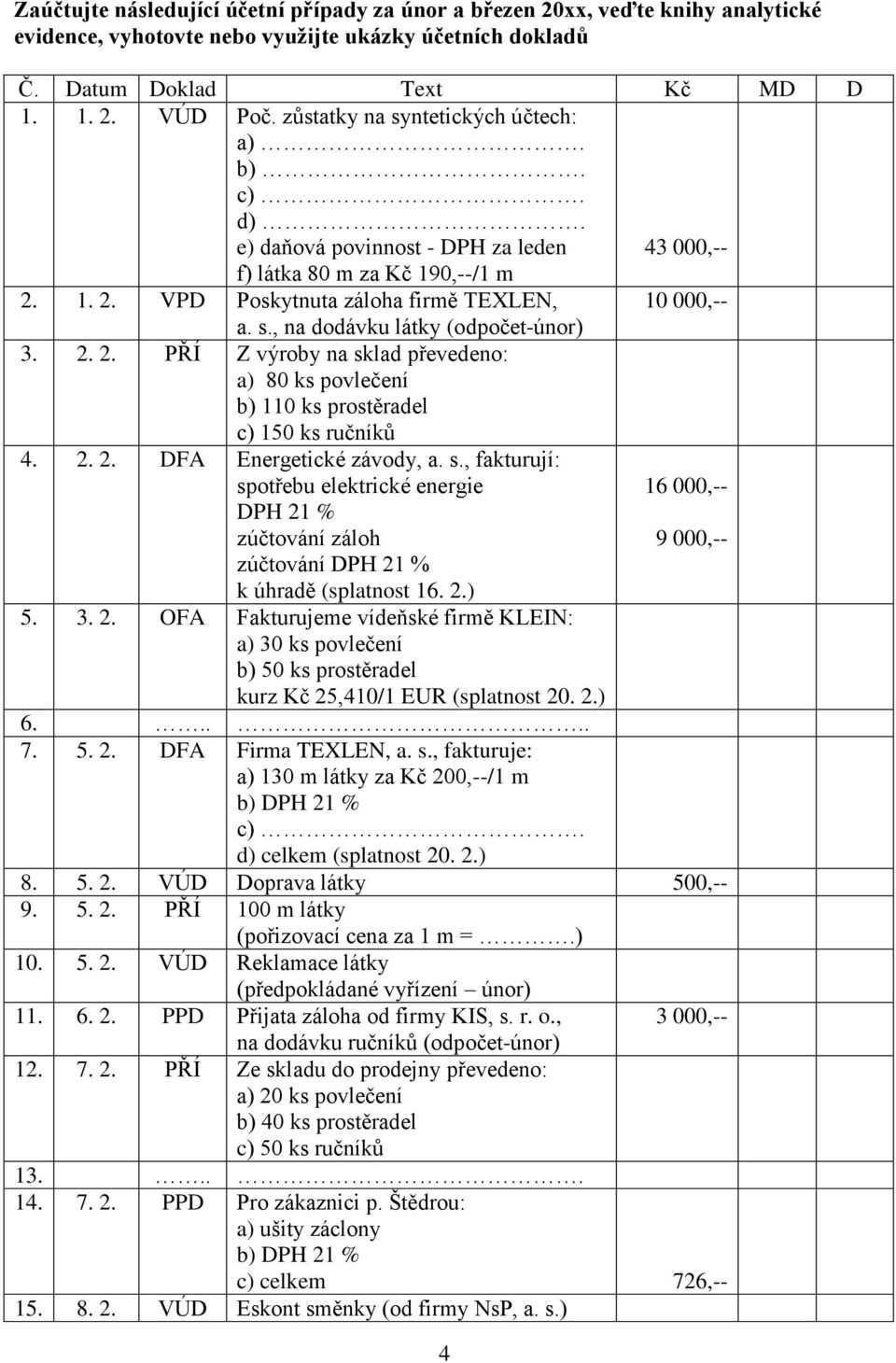 2. 2. PŘÍ Z výroby na sklad převedeno: a) 80 ks povlečení b) 110 ks prostěradel c) 150 ks ručníků 4. 2. 2. DFA Energetické závody, a. s., fakturují: spotřebu elektrické energie DPH 21 % zúčtování záloh zúčtování DPH 21 % k úhradě (splatnost 16.