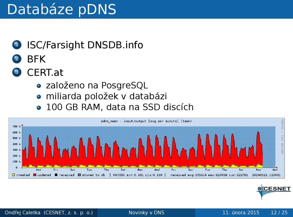 databázi 100 GB RAM, data na SSD discích Ondřej