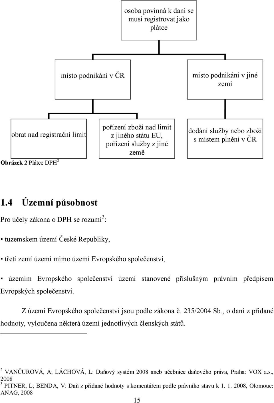 4 Územní působnost Pro účely zákona o DPH se rozumí 3 : tuzemskem území České Republiky, třetí zemí území mimo území Evropského společenství, územím Evropského společenství území stanovené příslušným