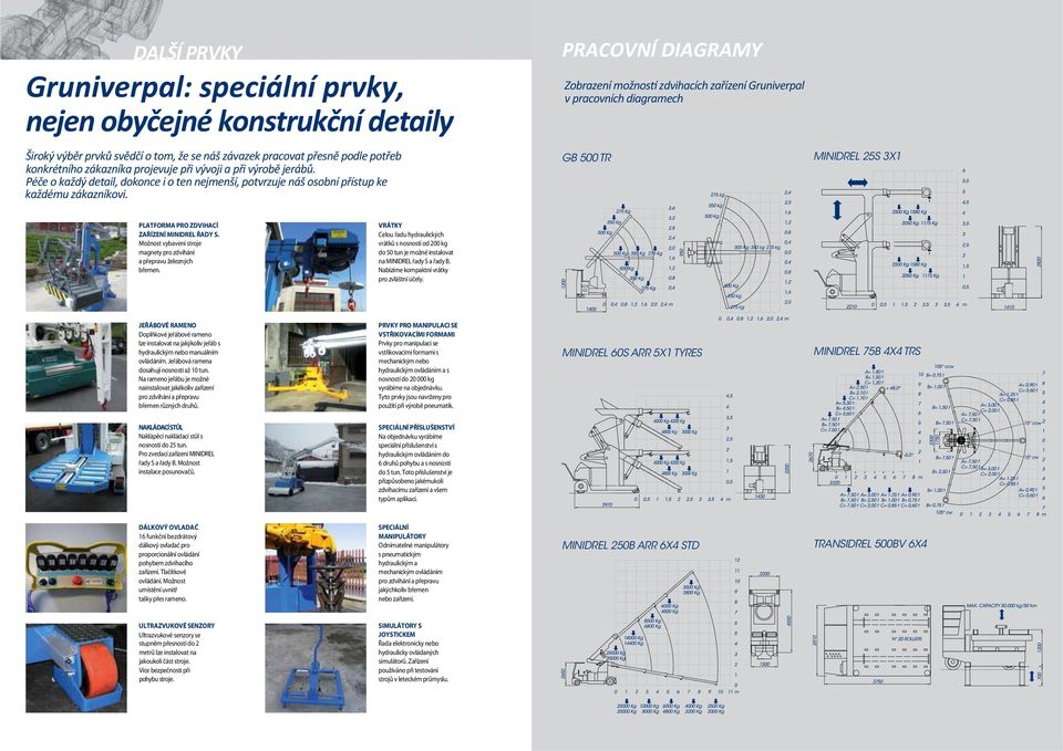 PRACOVNÍ DIAGRAMY Zobrazení možnos zdvihacích zařízení Gruniverpal v pracovních diagramech GB 500 TR MINIDREL 25S 3X1 PLATFORMA PRO ZDVIHACÍ ZAŘÍZENÍ MINIDREL ŘADY S.