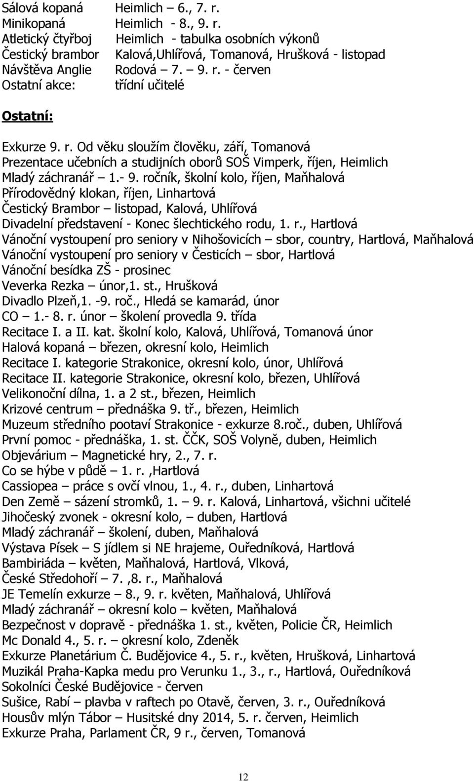 ročník, školní kolo, říjen, Maňhalová Přírodovědný klokan, říjen, Linhartová Čestický Brambor listopad, Kalová, Uhlířová Divadelní představení - Konec šlechtického ro