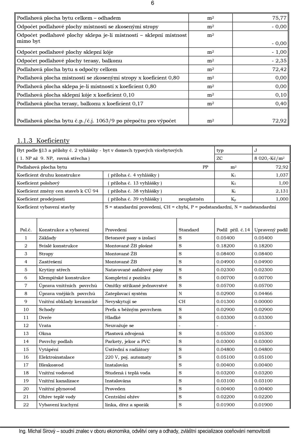 koeficient 0,80 m 2 0,00 Podlahová plocha sklepa je-li místností x koeficient 0,80 m 2 0,00 Podlahová plocha sklepní kóje x koeficient 0,10 m 2 0,10 Podlahová plocha terasy, balkonu x koeficient 0,17