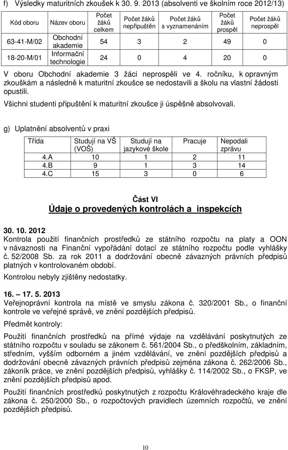 žáků prospěl Počet žáků neprospěl 54 3 2 49 0 24 0 4 20 0 V oboru Obchodní akademie 3 žáci neprospěli ve 4.