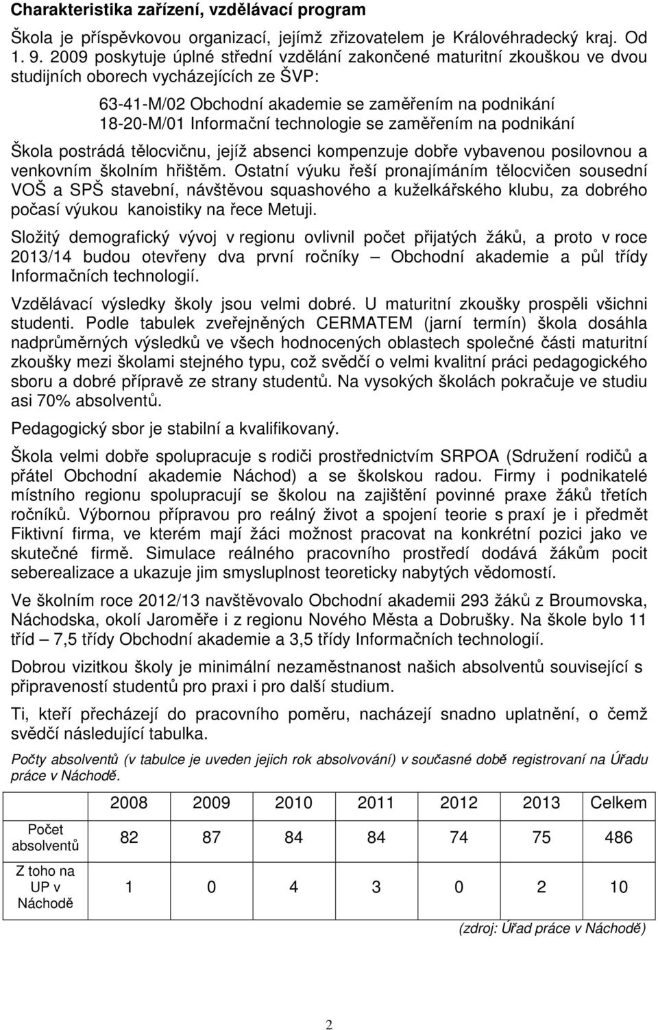 technologie se zaměřením na podnikání Škola postrádá tělocvičnu, jejíž absenci kompenzuje dobře vybavenou posilovnou a venkovním školním hřištěm.