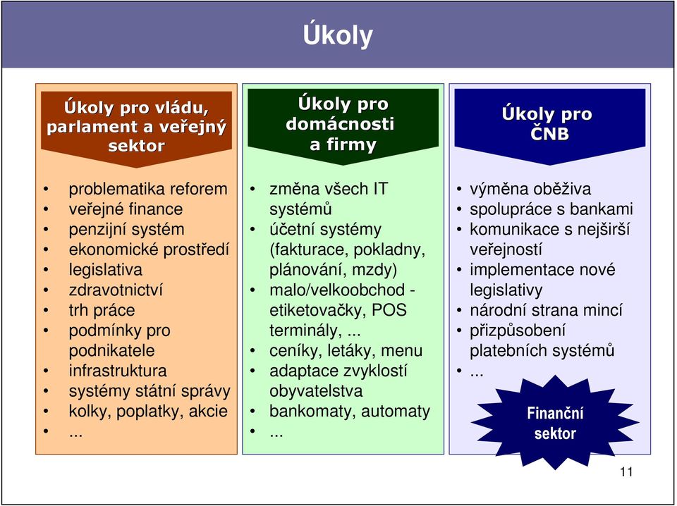 .. Úkoly pro domácnosti a firmy změna všech IT systémů účetní systémy (fakturace, pokladny, plánování, mzdy) malo/velkoobchod - etiketovačky, POS terminály,.