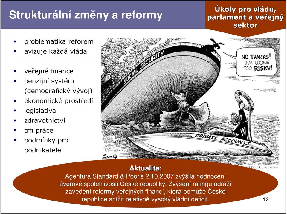 podnikatele Aktualita: Agentura Standard & Poor's 2.10.2007 zvýšila hodnocení úvěrové spolehlivosti České republiky.