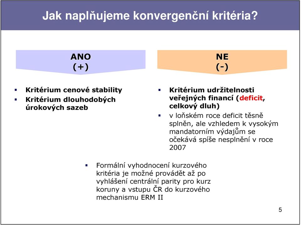 veřejných financí (deficit, celkový dluh) v loňském roce deficit těsně splněn, ale vzhledem k vysokým mandatorním