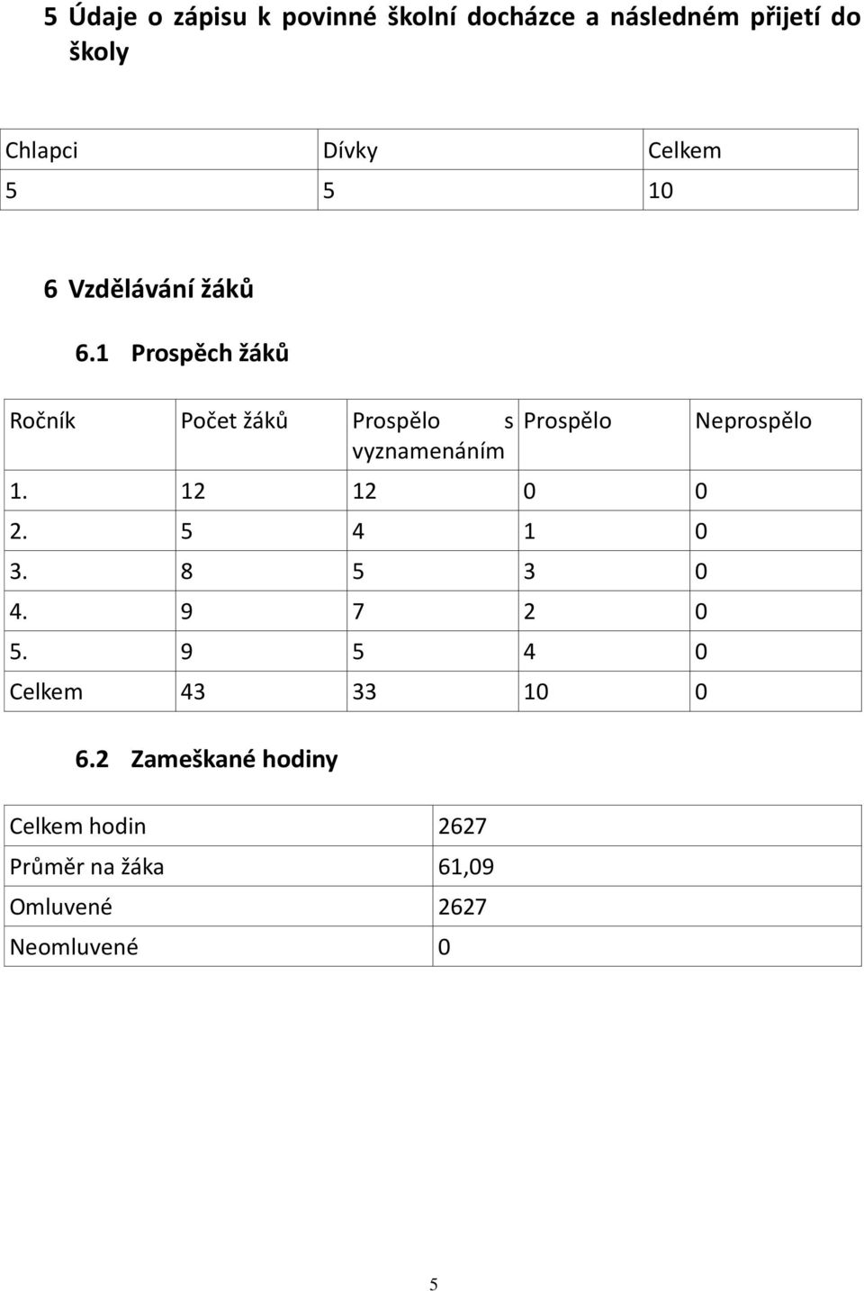 1 Prospěch žáků Ročník Počet žáků Prospělo s vyznamenáním Prospělo 1. 12 12 0 0 2.