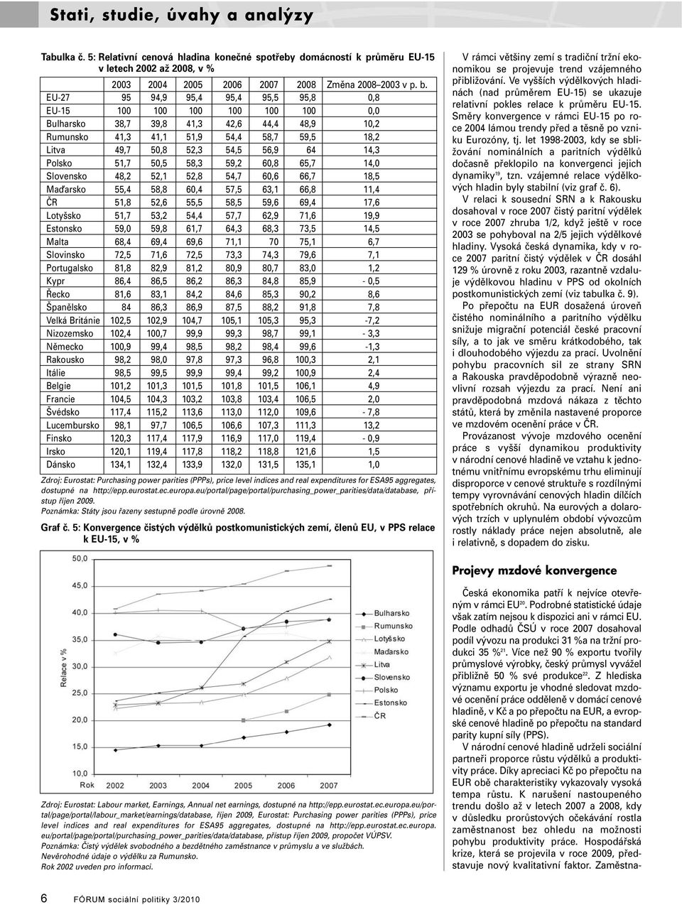 Polsko 51,7 50,5 58,3 59,2 60,8 65,7 14,0 Slovensko 48,2 52,1 52,8 54,7 60,6 66,7 18,5 Maarsko 55,4 58,8 60,4 57,5 63,1 66,8 11,4 ČR 51,8 52,6 55,5 58,5 59,6 69,4 17,6 Lotyšsko 51,7 53,2 54,4 57,7