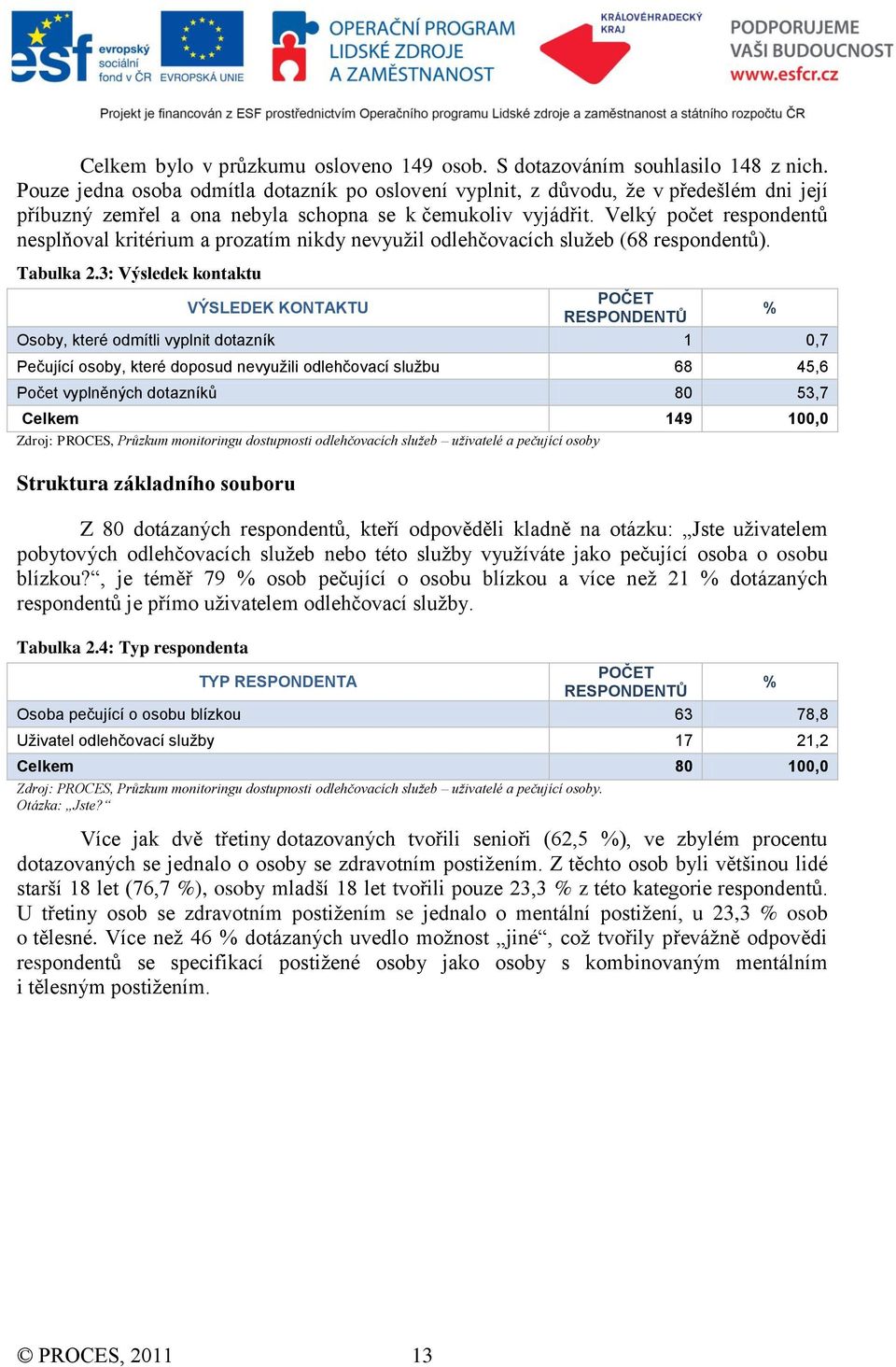 Velký počet respondentů nesplňoval kritérium a prozatím nikdy nevyužil odlehčovacích služeb (68 respondentů). Tabulka 2.