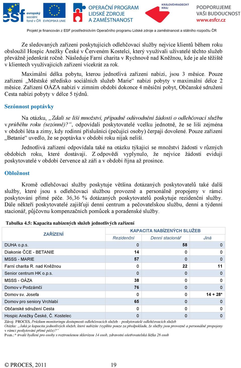 Pouze zařízení Městské středisko sociálních služeb Marie nabízí pobyty v maximální délce 2 měsíce.