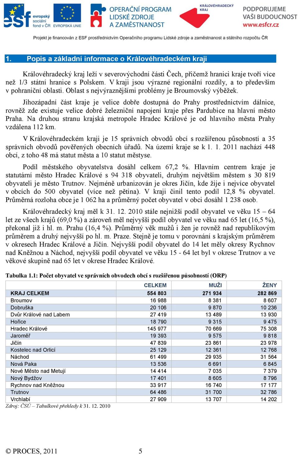 Jihozápadní část kraje je velice dobře dostupná do Prahy prostřednictvím dálnice, rovněž zde existuje velice dobré železniční napojení kraje přes Pardubice na hlavní město Praha.