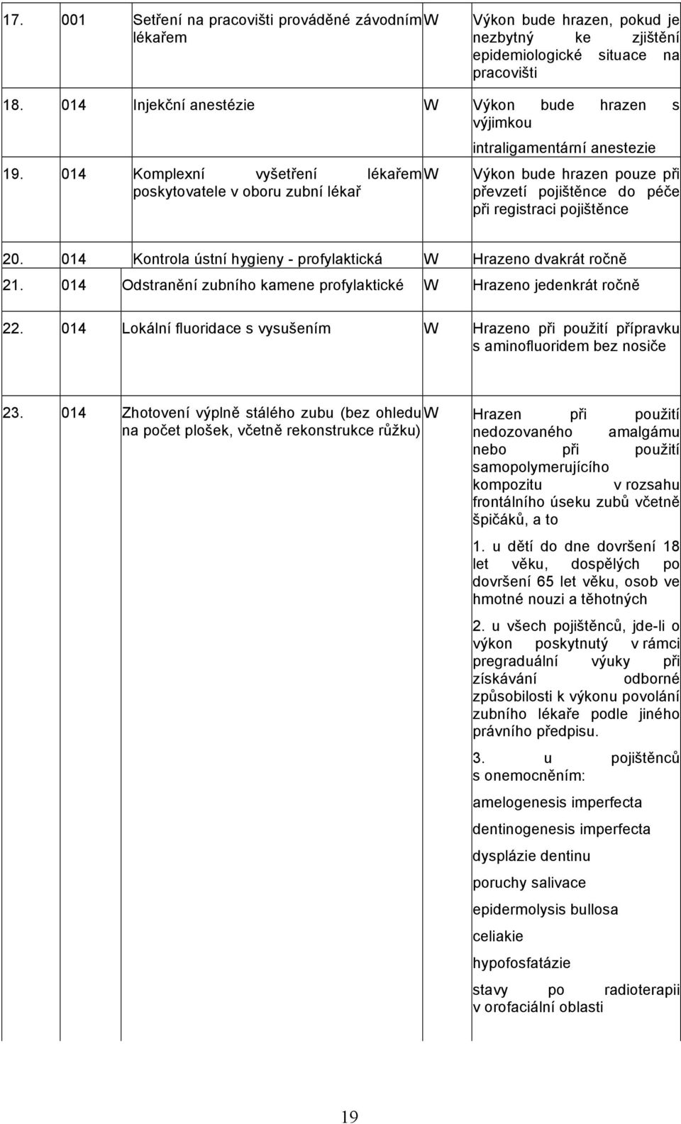 014 Komplexní vyšetření lékařem W poskytovatele v oboru zubní lékař intraligamentární anestezie Výkon bude hrazen pouze při převzetí pojištěnce do péče při registraci pojištěnce 20.