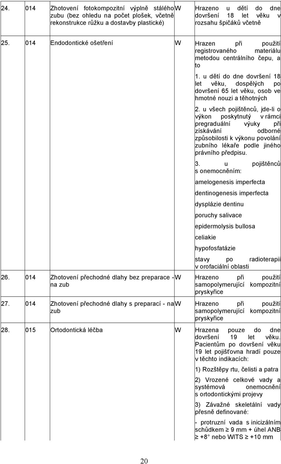 u dětí do dne dovršení 18 let věku, dospělých po dovršení 65 let věku, osob ve hmotné nouzi a těhotných 2.