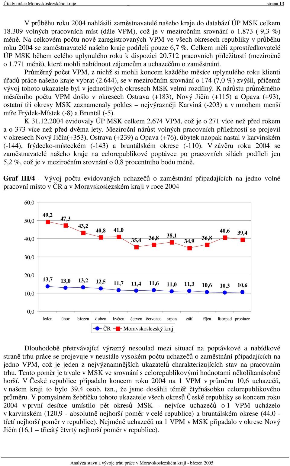 Na celkovém počtu nově zaregistrovaných VPM ve všech okresech republiky v průběhu roku se zaměstnavatelé našeho kraje podíleli pouze 6,7 %.