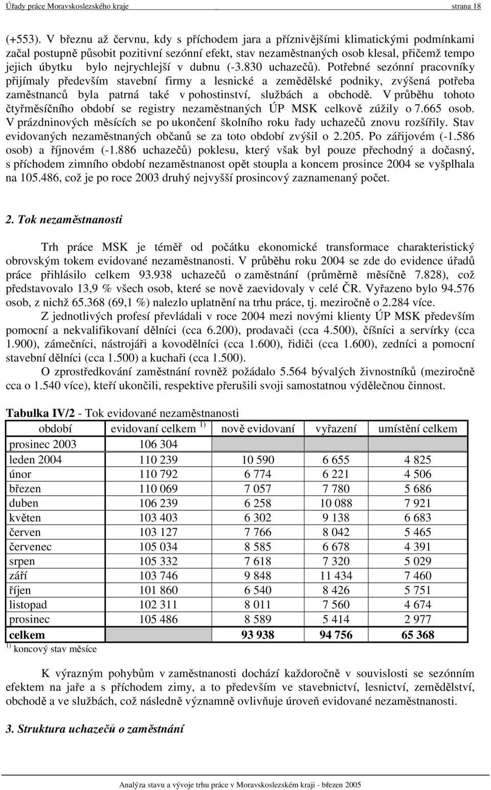 nejrychlejší v dubnu (-3.830 uchazečů).