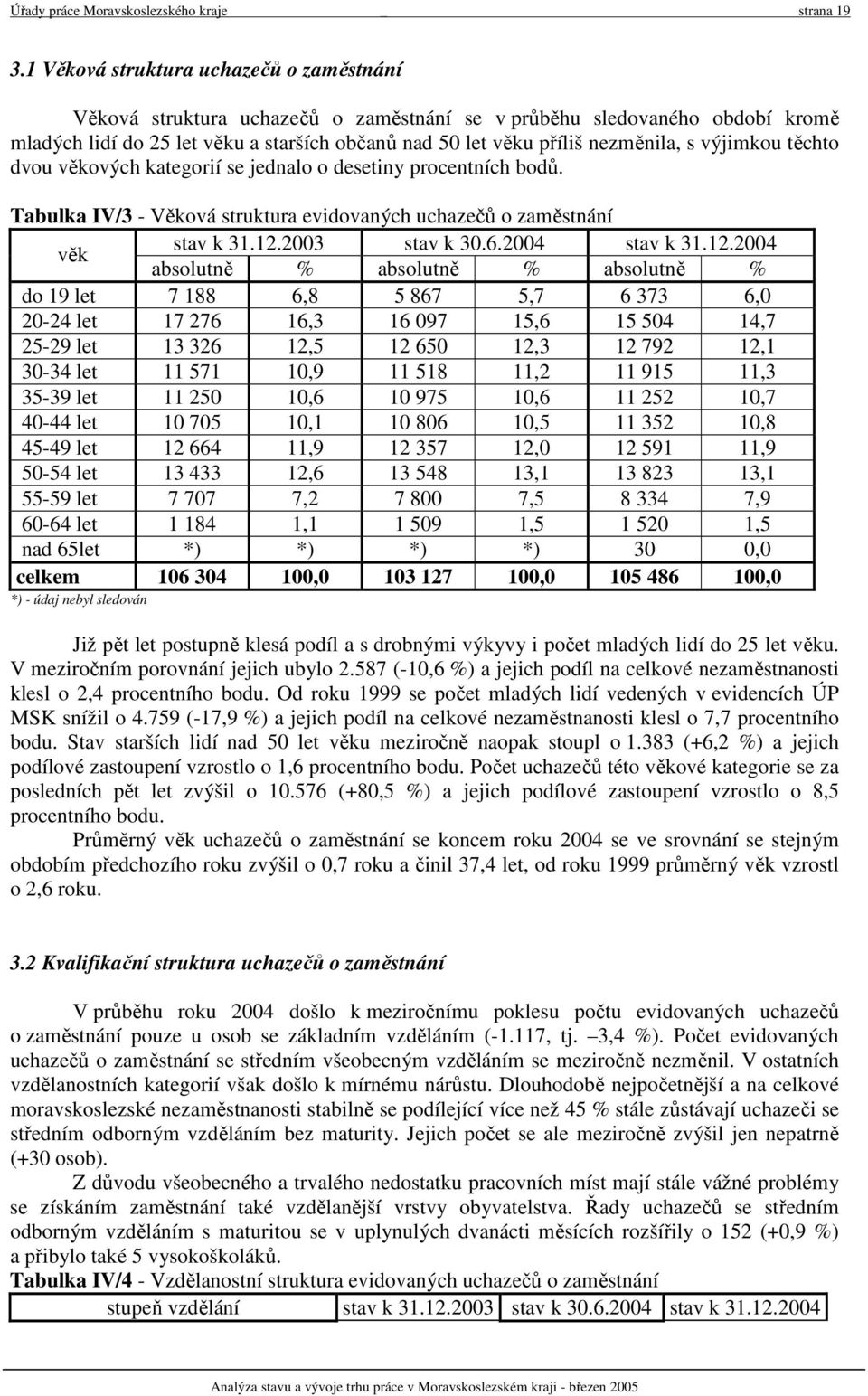 výjimkou těchto dvou věkových kategorií se jednalo o desetiny procentních bodů. Tabulka IV/3 - Věková struktura evidovaných uchazečů o zaměstnání věk 30.6.