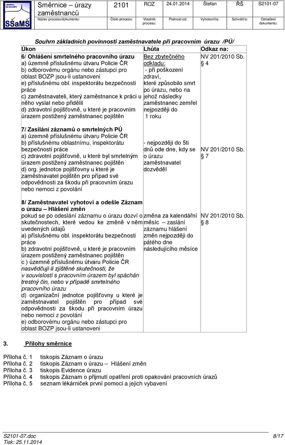 inspektorátu bezpečnosti práce Bez zbytečného odkladu: - při poškození zdraví, které způsobilo smrt po úrazu, nebo na NV 201/2010 Sb.